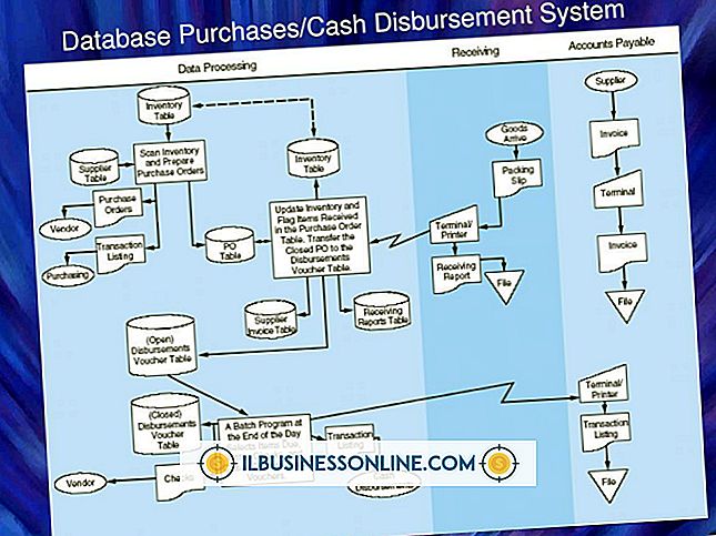 カテゴリ 会計および簿記: 現金支払いシステムとは何ですか？