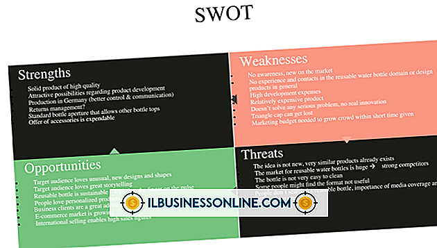 reclame marketing - De twee belangrijkste delen van SWOT-analyse