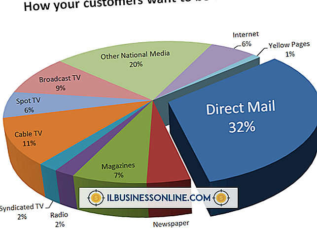 Werbung & Marketing - Direct Mail Effectiveness vs. Zeitungswerbung