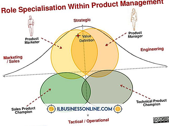 Kategori reklame og markedsføring: Hvad er en Marketing Manager eller Officers funktioner?