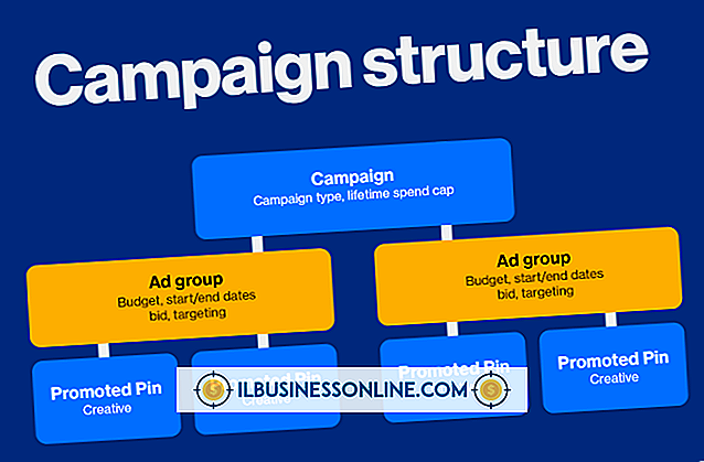 Werbung & Marketing - Verwendung eines Produktkatalogs zur Generierung einer Werbekampagne