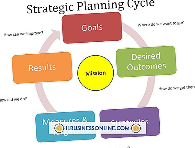 Vier voorbeelden van financiële doelstellingen in een marketingplan