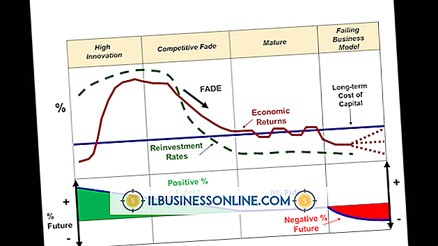 De nadelen van het gebruik van een Life Cycle Costing-concept