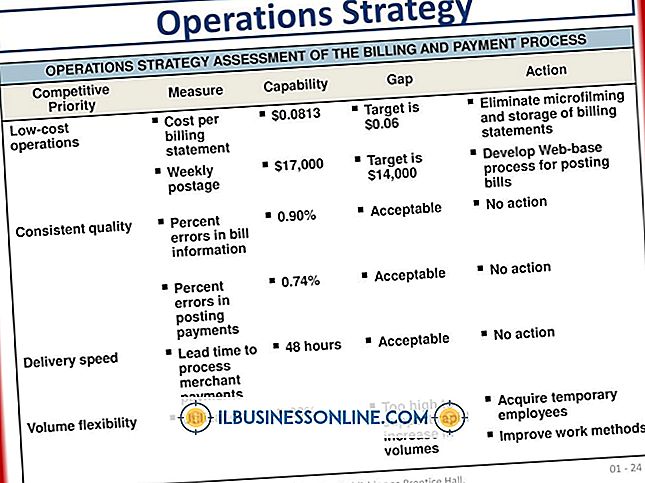 Kategori pemasaran iklan: Evaluasi Strategi Operasi