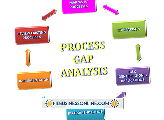 Gap-analyseteknikken