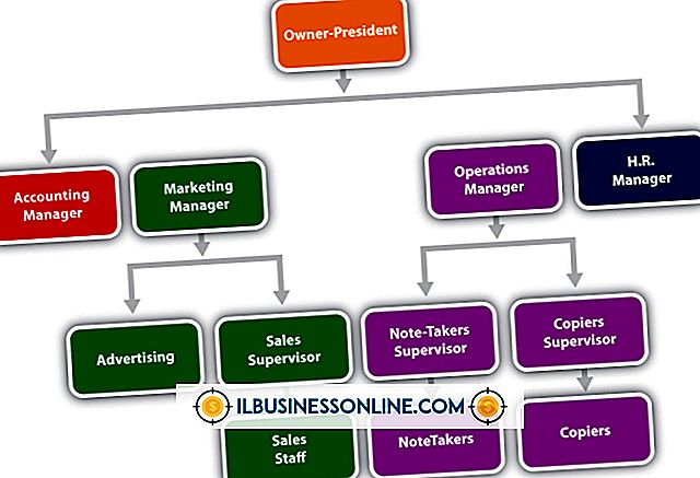 marketing publicitario - Formas en que un negocio podría organizar la unidad de marketing