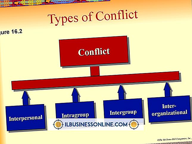 Fire typer konflikter i organisationer