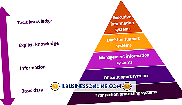 Os cinco tipos de estruturas de negócios