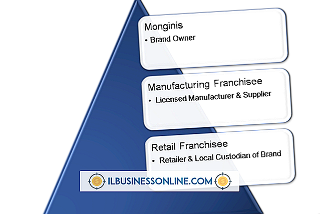Kategoria modele biznesowe i struktura organizacyjna: Franchising jako model biznesowy