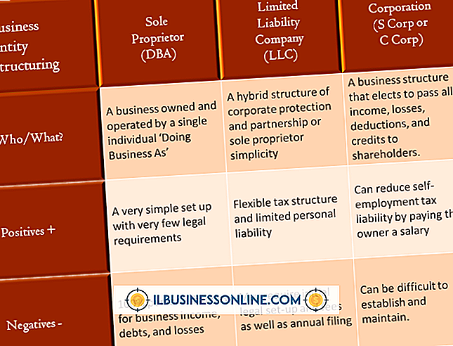 Kategori forretningsmodeller og organisationsstruktur: Sådan oprettes en LLC Business Entity