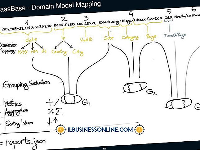 model bisnis & struktur organisasi - Domain apa yang akan digunakan untuk Linkedin