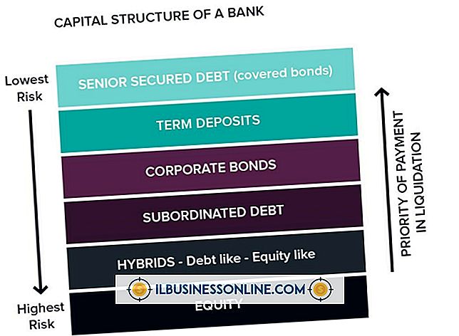 Kategori model bisnis & struktur organisasi: Penjelasan Obligasi Korporasi dan Bunga Per Tahun