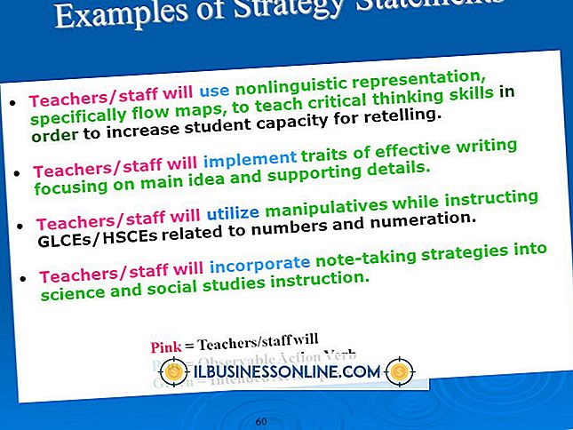 Kategori affärsplanering och strategi: Exempel på strategiska verktyg