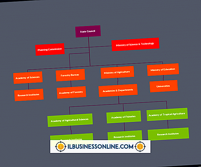 Kategori forretningsteknologi og kundesupport: Eksempler på hierarki i en webstruktur