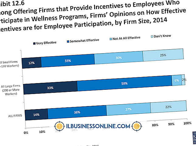 Kategori forretnings- og arbeidsplassforskrifter: Effektiv Nonprofit Employee Incentive Programmer
