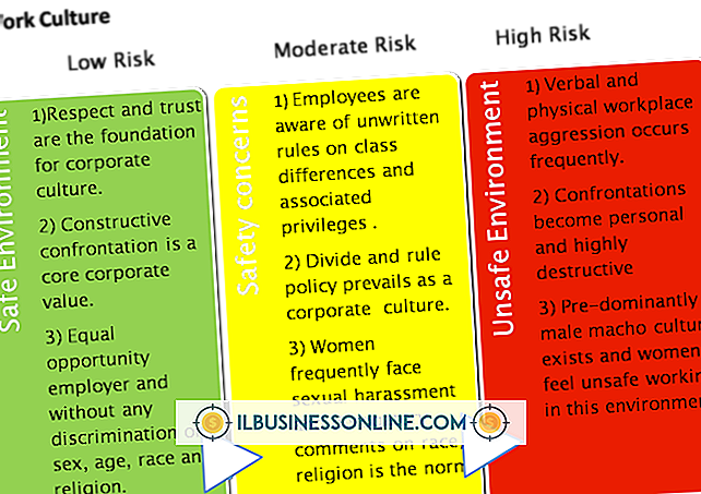 recursos humanos - Definição de Cultura no Local de Trabalho