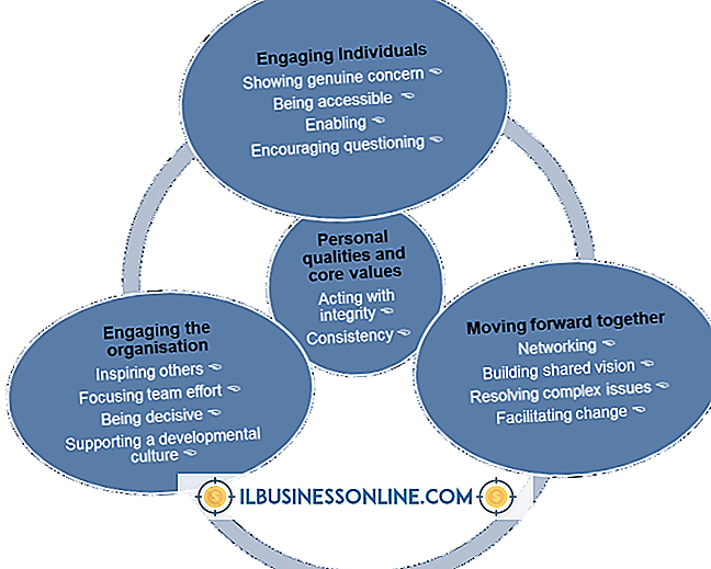 Cztery elementy transformacyjnego przywództwa