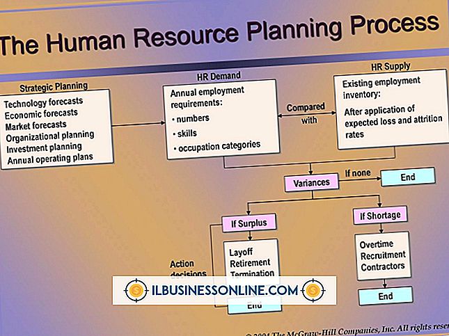Métodos de previsão usados ​​no planejamento e recrutamento de pessoal