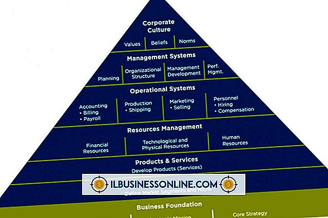Categorie het beheren van werknemers: Voorbeelden van gedragsbenaderingen in Business Management