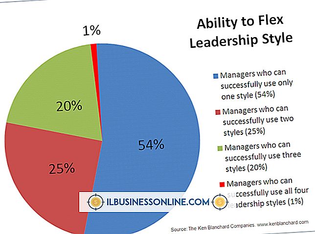 Fire grundlæggende ledelsesformer brugt af situationsledere