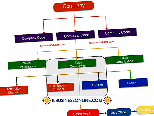 administrar un negocio - Estructura del canal de distribución