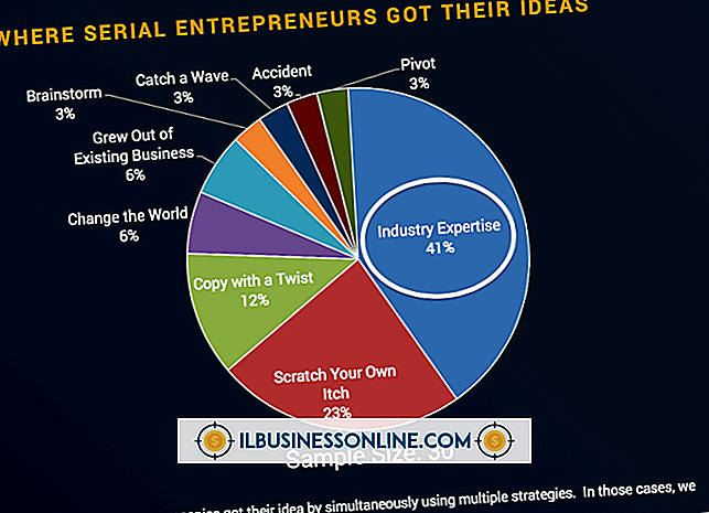 Categoría tipos de negocios para comenzar: Ideas de emprendimiento